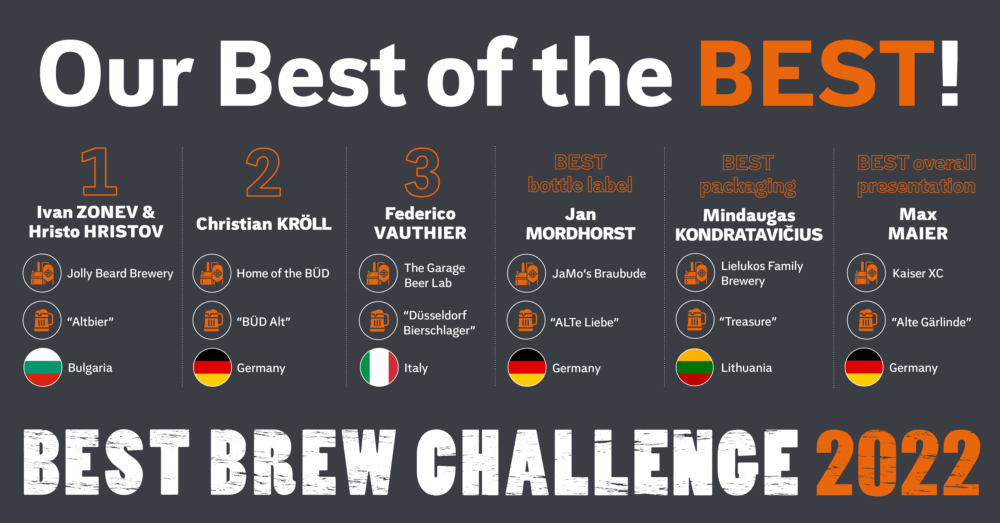 Siegergrafik_2022-1000×523